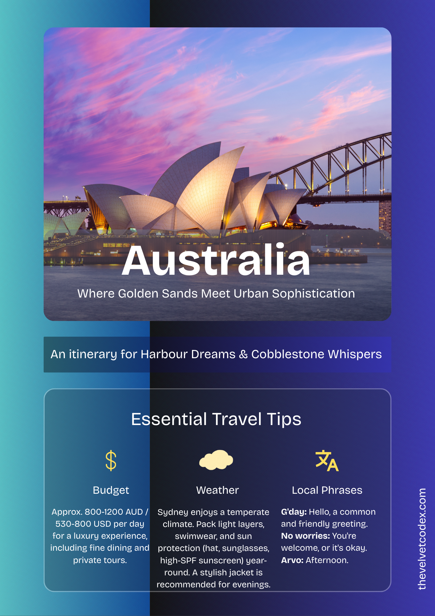 Down Under Discovery Map - Australia Itinerary Unfolded